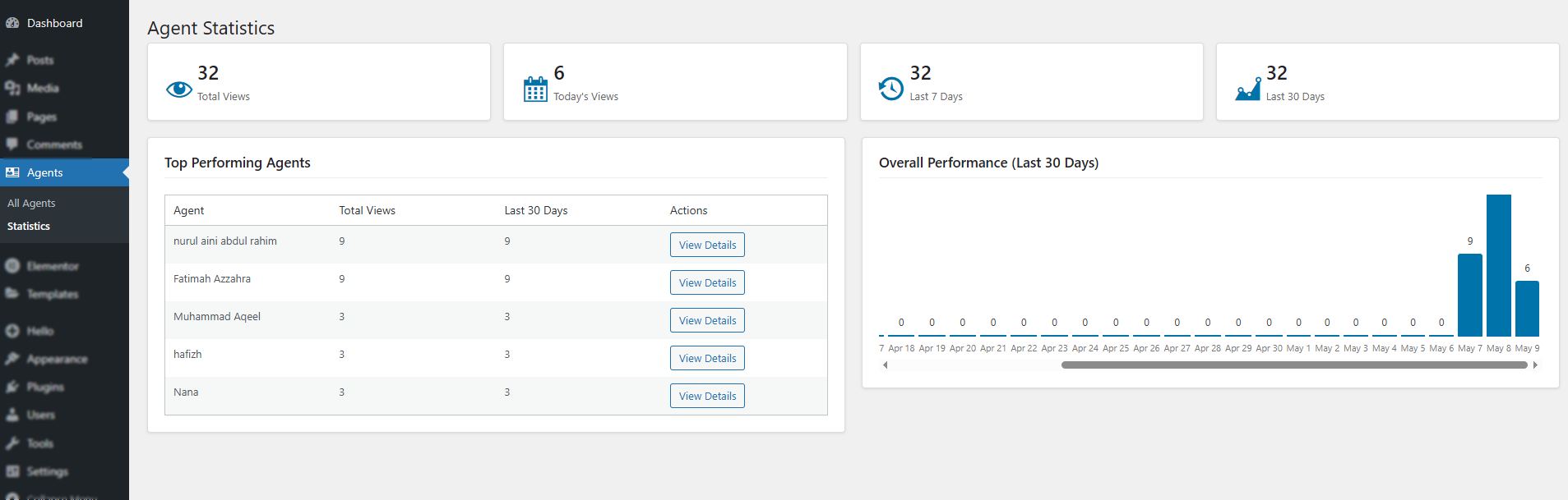 Admin Dashboard - Statistics